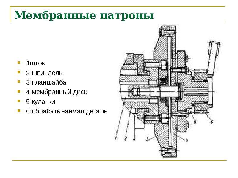 Мембранный патрон чертеж - 90 фото