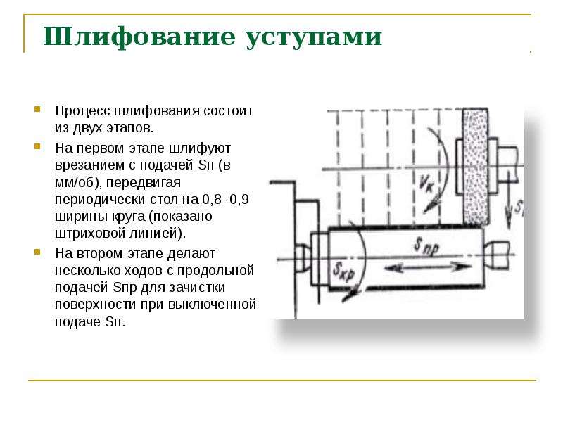 В чем состоит подготовка образцов к шлифованию