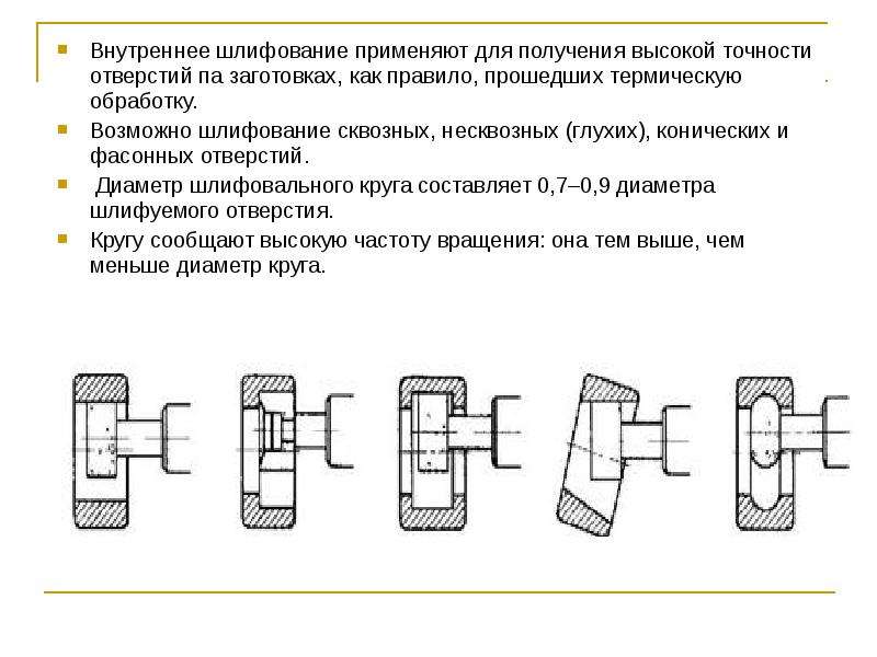 Получение точность. Шлифование отверстий на внутришлифовальных станках. Внутренняя шлифовка глухих отверстий. Шлифование отверстия чертеж. Шлифование внутренних поверхностей.