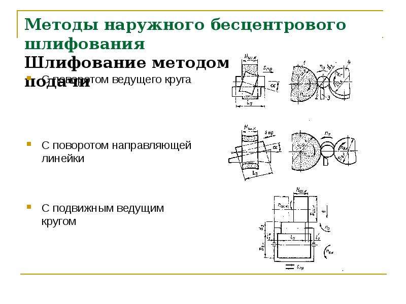 Наружным способом. Бесцентровое шлифование способом поперечной подачи. Схема бесцентрового наружного круглого шлифования. Бесцентровое шлифование способом продольной подачи. Технология круглого шлифования наружного.