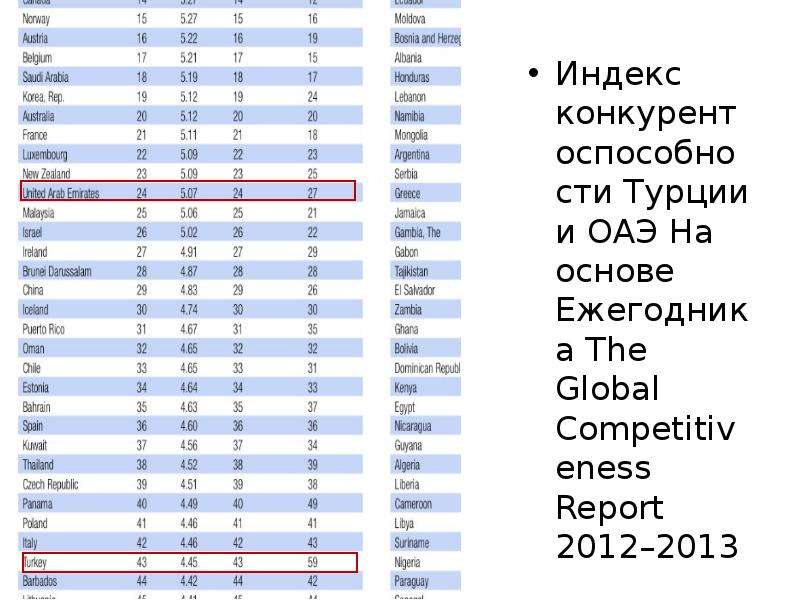 Стамбул индекс города. Индекс Турции. Турецкие города с индексом. Турецкий почтовый индекс. Города Турции с индексом.