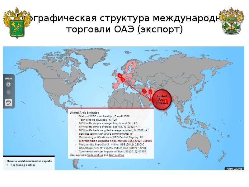 Показатели оаэ. Экспорт ОАЭ. Структура экспорта ОАЭ. Арабские эмираты структура экспорта. Экспорт и импорт ОАЭ.