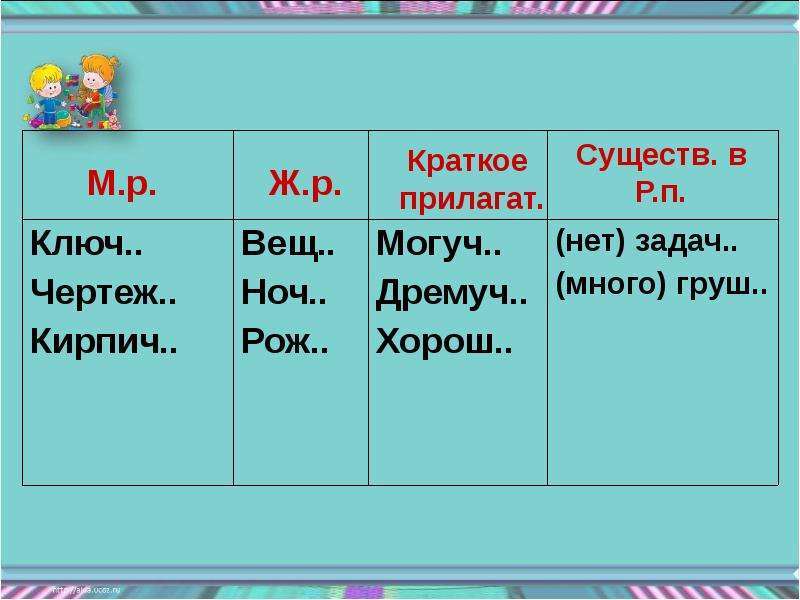 Ь знак на конце существительных после шипящих презентация 5 класс