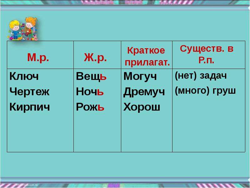 Хорошо рисуешь на конце глагола после шипящего буква ь пишется