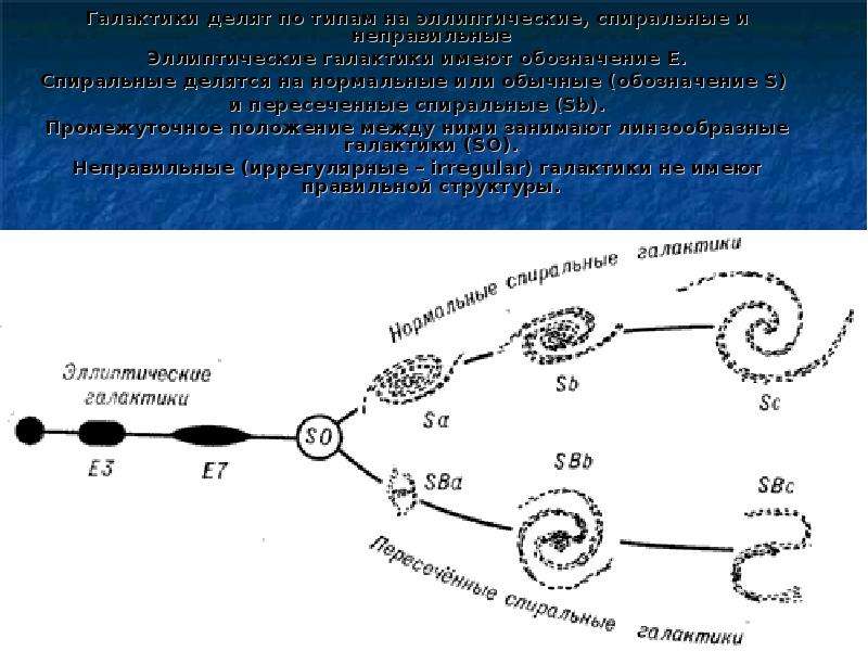 Эллиптический тип галактики структура графическое изображение