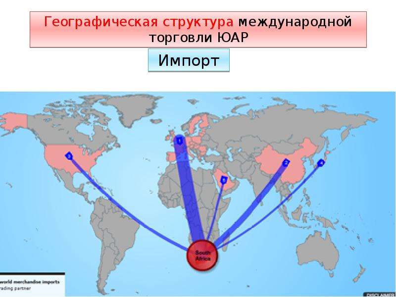 Инвестиции в параллельный импорт. Структура экспорта и импорта ЮАР. ЮАР экспорт и импорт. Структура экспорта ЮАР. Структура импорта ЮАР.