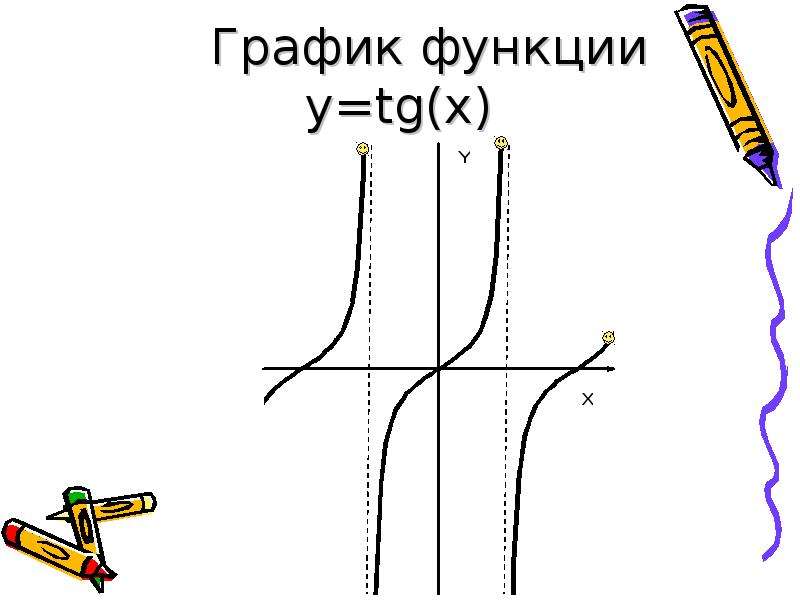 График 5x. Y tg2x график. Y 5 X график функции. Y 6 X график функции. График гладкой функции.