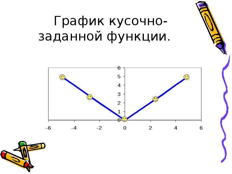 Кусочно заданная функция. Постройте график кусочно заданной функции. Построить график кусочно линейной функции. Как построить график кусочно заданной функции. Кусочно линейная функция.