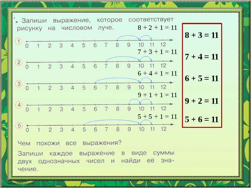 Какому рисунку соответствует каждое выражение. Выбор выражения, соответствующего рисунку (числовому лучу). Выбор выражения соответствующего рисунку числовому лучу и др. Запись выражений (равенств) по рисунку (числовому лучу);. Выбор выражения соответствующего рисунку.