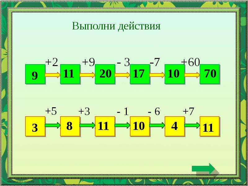 Урок 25. Урок 25. Состав числа 3. Выполни действия и Найди наибольшее.