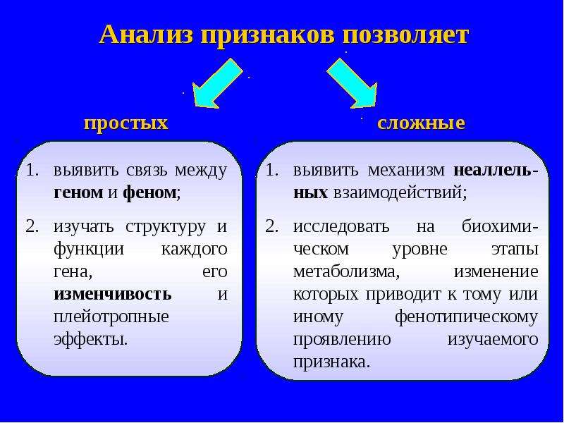 Анализируемый признак. Аналитические признаки. Простые и сложные признаки в генетике. Фенотипический анализ в генетике. Фен это в генетике.