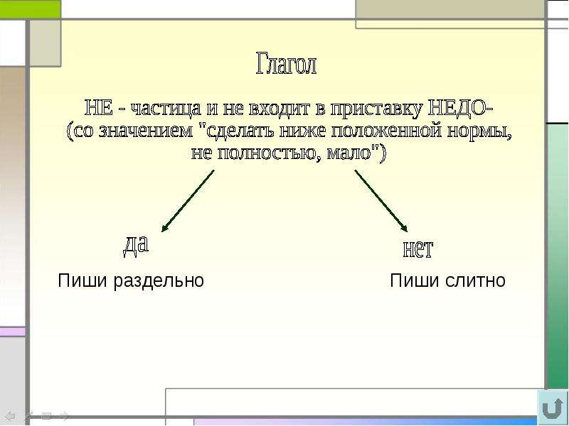 Вошел приставка. Не менее как пишется. С не менее как пишется правильно. Частица не рисунок. Не менее как писать.