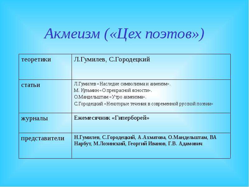 Акмеизм. Акмеизм произведения. Литературное направление акмеизм. Акмеизм презентация.