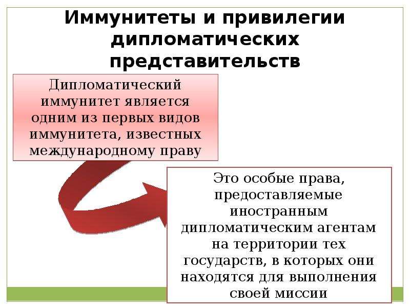 Право дипломатического иммунитета. Иммунитеты дипломатического представительства. Привилегии дипломатических представительств. Дипломатические и консульские привилегии и иммунитеты. Виды дипломатических привилегий и иммунитетов.