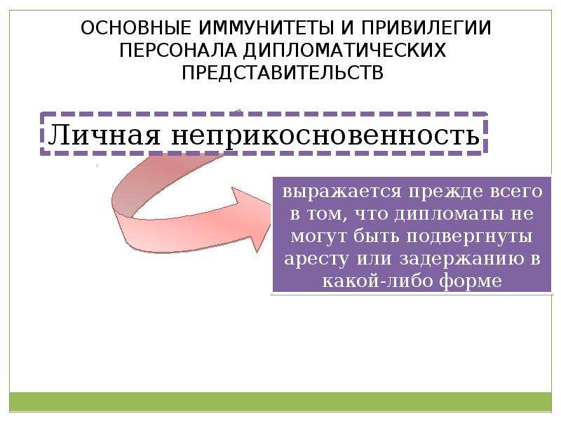 Презентация дипломатические иммунитеты и привилегии