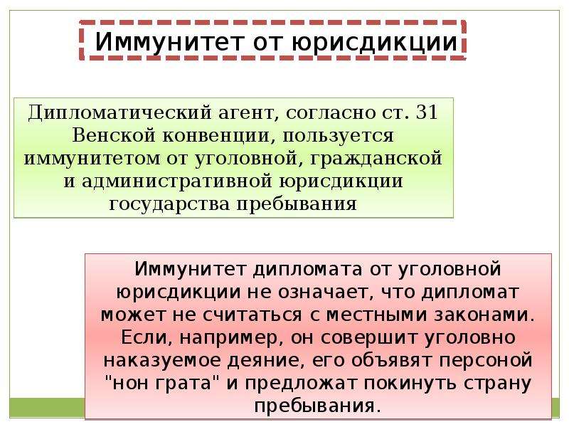 Иммунитеты и привилегии в международном праве. Иммунитет от уголовной юрисдикции. Иммунитет государства. Дипломатический иммунитет в уголовном праве. Что такое иммунитет административной юрисдикции.