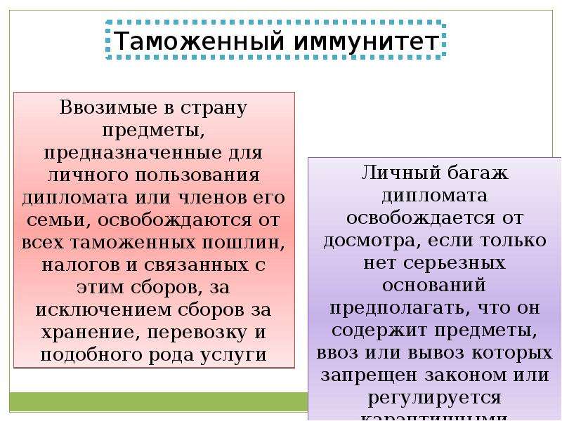 Иммунитеты и привилегии в международном праве. Таможенные иммунитеты. Виды таможенных иммунитетов. Понятие и виды таможенных иммунитетов. Таможенный иммунитет это понятие.