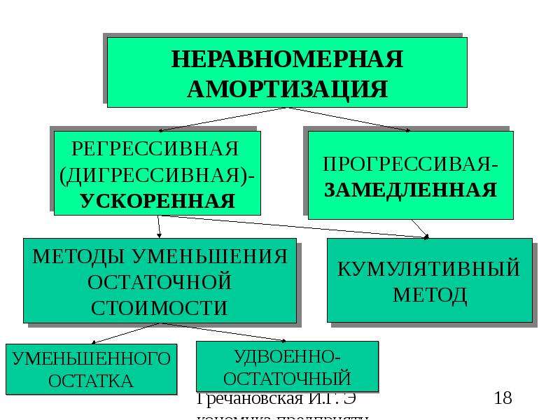 Основные фонды предприятия картинки