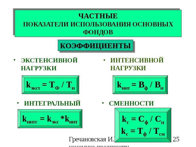 Частные показатели. Коэффициент интенсивной интегральный нагрузки. Частные показатели основных производственных фондов. Коэффициент интенсивной нагрузки оборудования. Частные показатели использования основных производственных фондов.