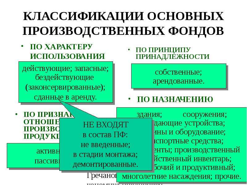 Производственные фонды презентация