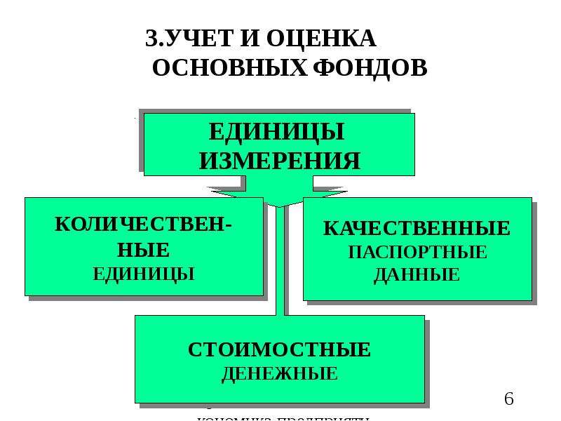 Основные фонды предприятия картинки