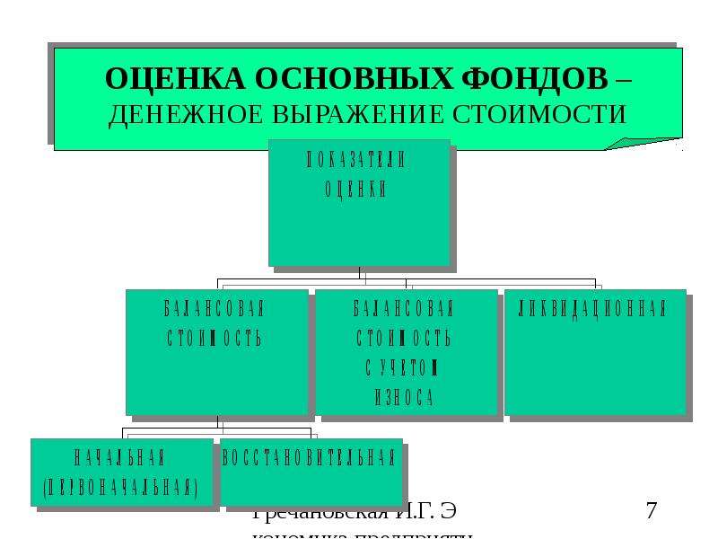 Как классифицируются промышленные образцы