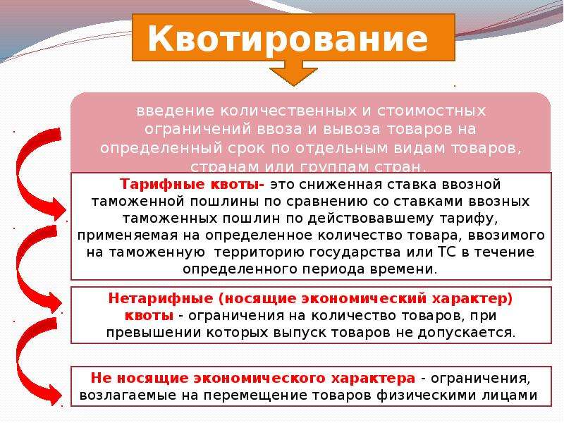 Установление квот это. Квотирование пример. Квота это. Установление квот примеры. Примеры квот в экономике.