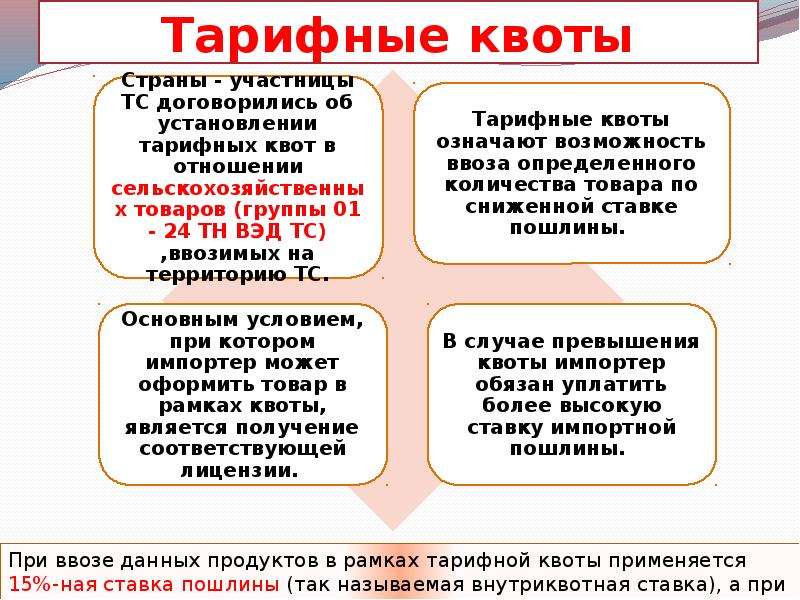 Чем отличается особая квота от отдельной квоты. Тарифная квота. Цель применения тарифных квот. Квота это. Квотирование пример.