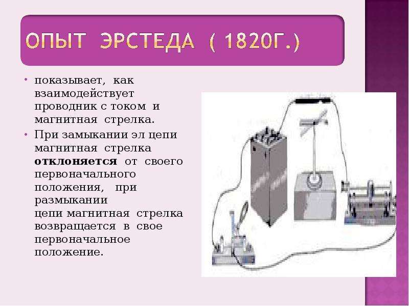 При замыкании электрической цепи северный полюс магнитной стрелки повернулся как показано на рисунке