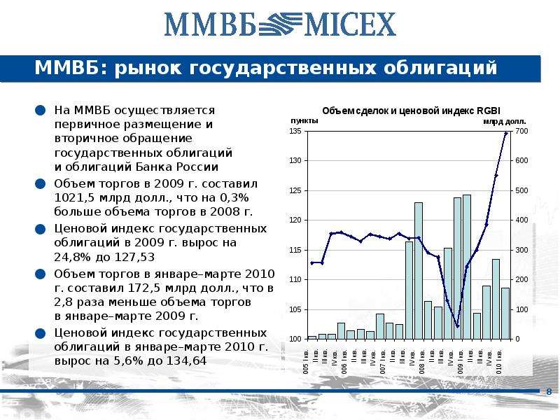 Российские биржи ценных бумаг. Рынок государственных облигаций. Рынок ценных бумаг ММВБ. Вторичный рынок облигаций. Государственные рыночные ценные бумаги.