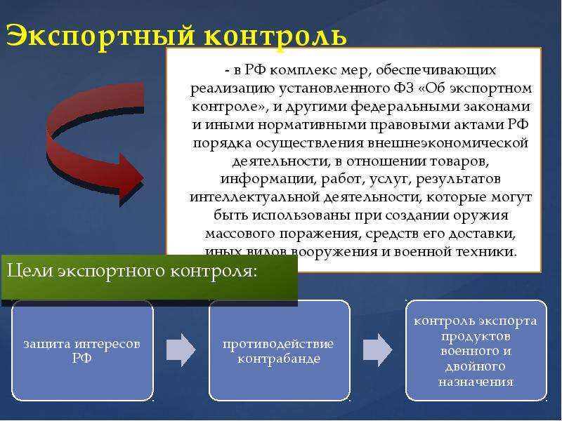 Формы экспорта товара. Экспортный контроль. Понятие экспортного контроля. Процедуры осуществления экспортного контроля в РФ. Задачи экспортного контроля.