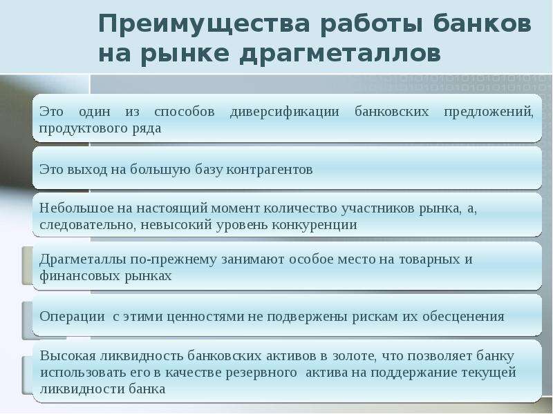 Рынок драгоценных металлов презентация