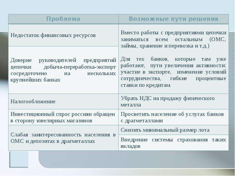 Рынок драгоценных металлов презентация