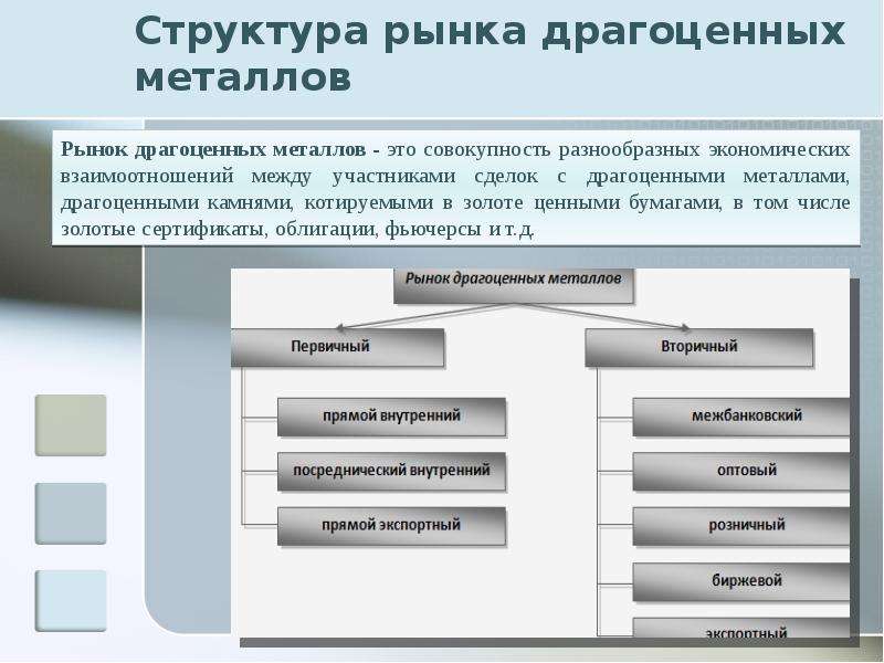 Рынок металлов. Рынок драгоценных металлов. Рынок драгоценных металлов и драгоценных камней. Структура драгоценных металлов. Драгоценные металлы схема.