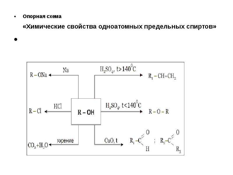 Схема химия онлайн