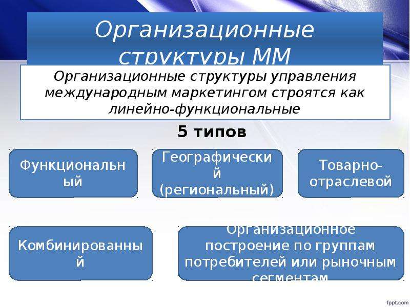 Типы построений. Структура международного маркетинга. Структура международного маркетинга кратко. Структура службы международного маркетинга. Структура комплекса международного маркетинга.