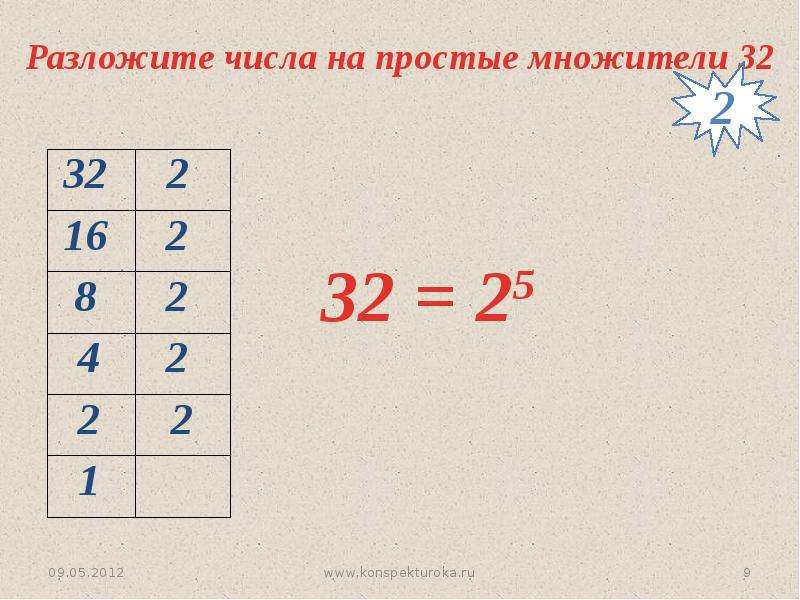 Разложи на простые. Разложить на простые множители число 32. Разложение числа 32 на простые множители. 32 Разложить на простые числа. 36 Разложить на простые множители.