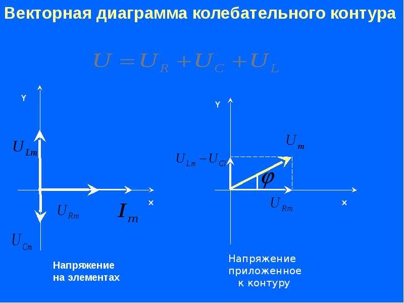 Векторная диаграмма колебательного процесса