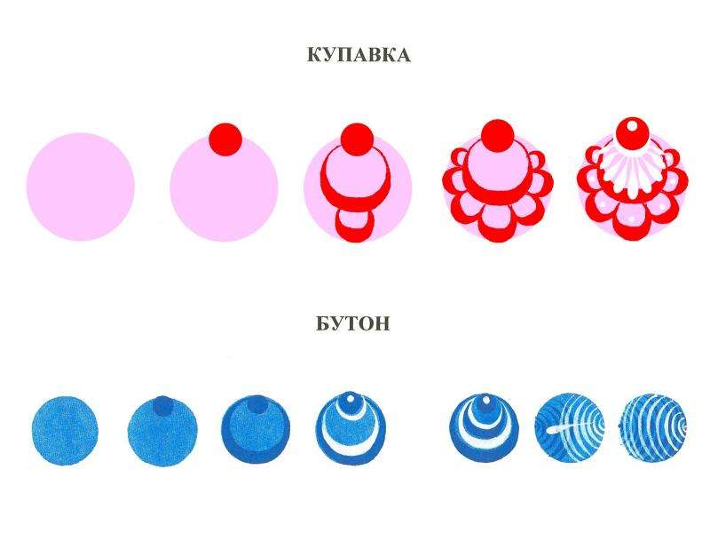 Городецкая роспись бутон. Элементы Городецкой росписи Купавка. Элементы Городецкой росписи Купавка и Розан. Городецкая роспись Купавка поэтапно. Купавка в Городецкой росписи.