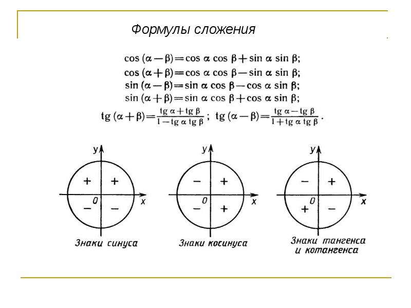 Формулы сложения тригонометрических функций презентация 10 класс