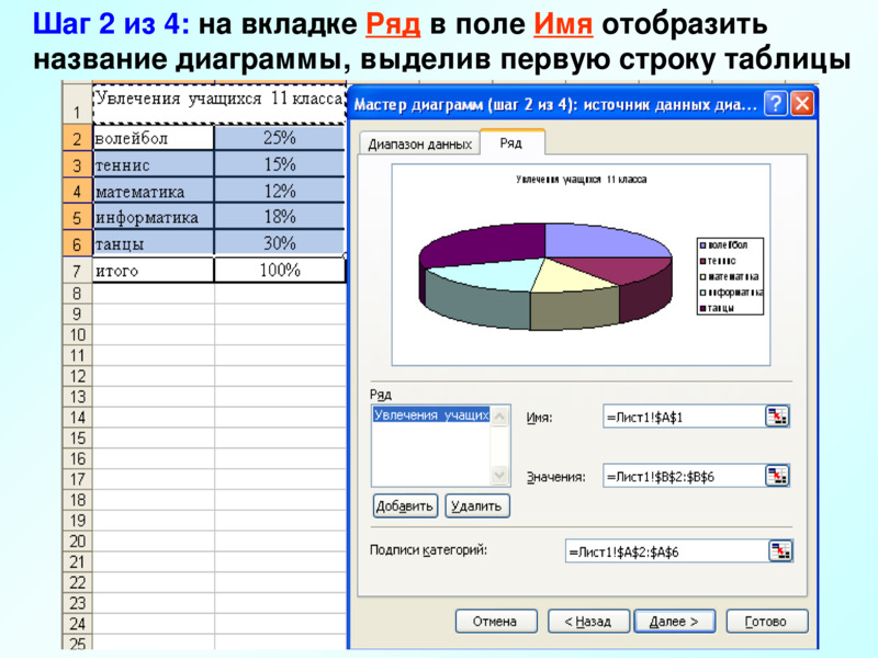 Построение круговой диаграммы в электронных таблицах