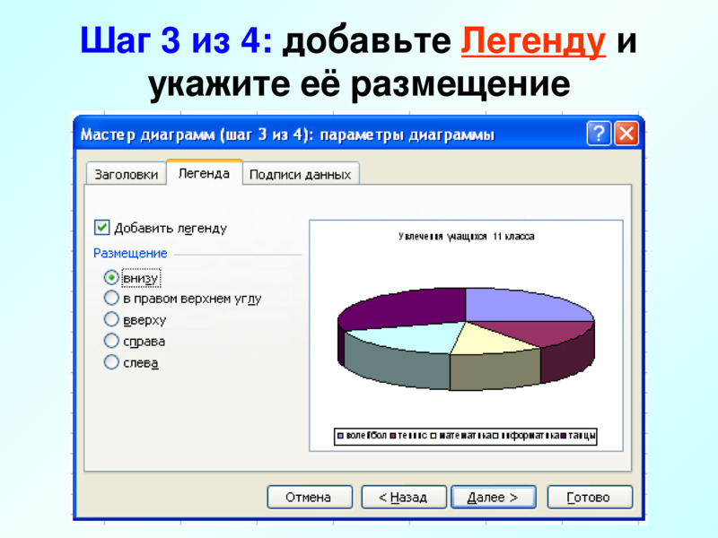 Где находится легенда в диаграмме