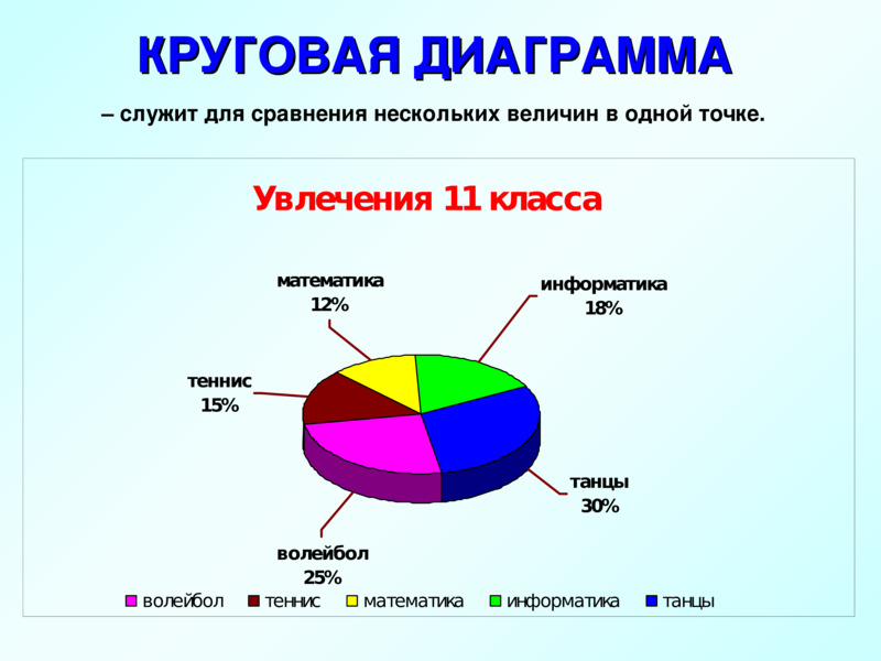 Прочитай диаграмму