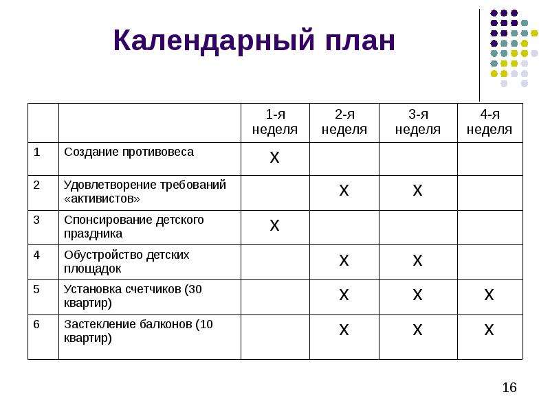 Календарно постановочный план съемок