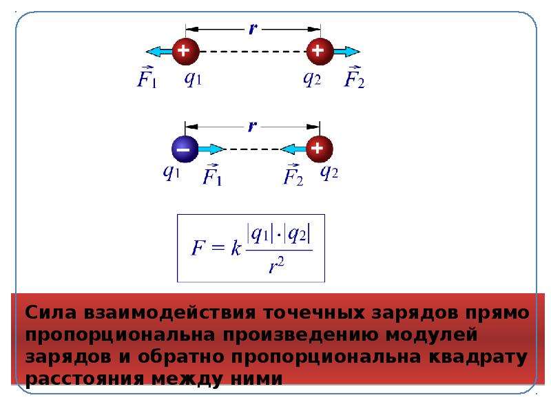 Сила электрического взаимодействия между двумя точечными. Направление сил взаимодействия двух зарядов. Сила взаимодействия двух точечных электрических зарядов. Направление силы взаимодействия двух точечных зарядов. Сила электрического взаимодействия точечных зарядов.