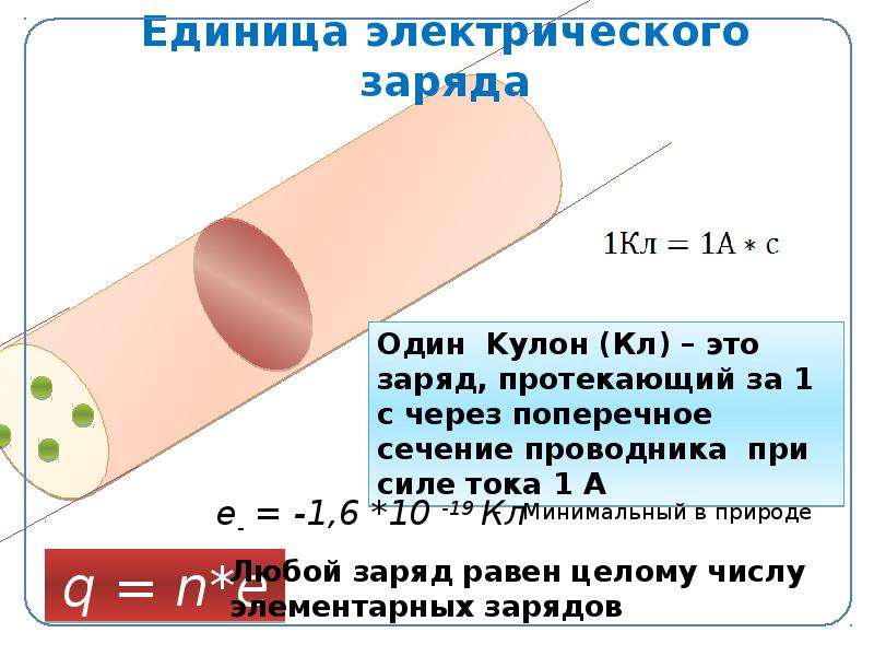 Кулон единица измерения