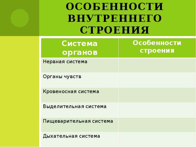 Вспомни особенности. Особенности внутреннего строения насекомых. Внутреннее строение насекомых таблица. Особенности внутреннего строения насекомых таблица. Внутреннее строение насекомых таблица системы органов.