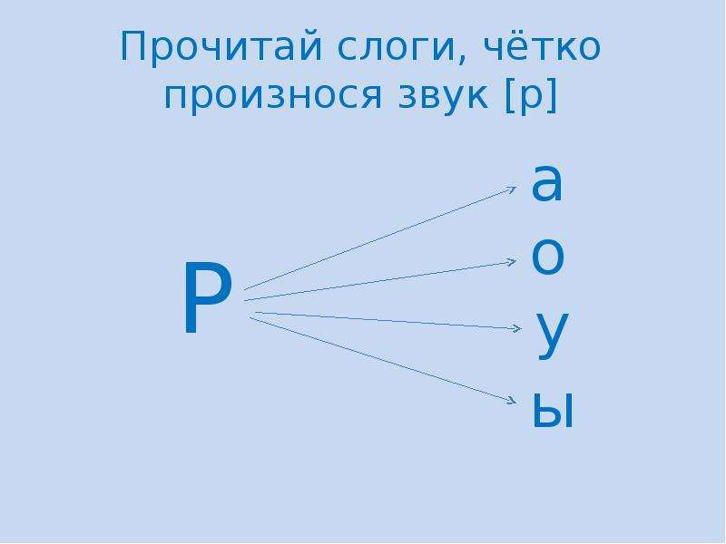 Презентация автоматизация р в слогах