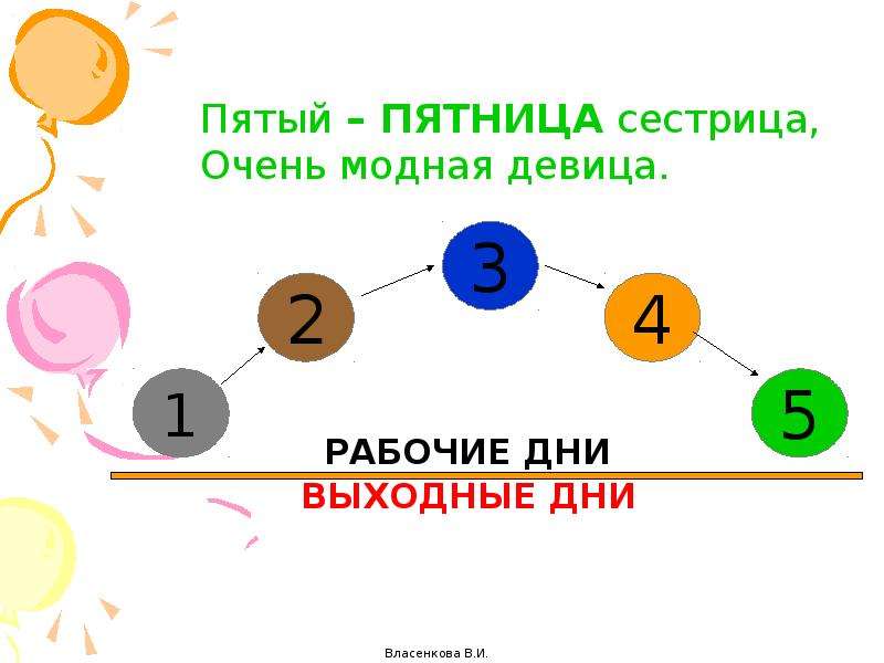 Три пять дня. Пятница день недели. Пятый день недели. Пятый пятница сестрица очень модная девица. Пятница 5 день недели.