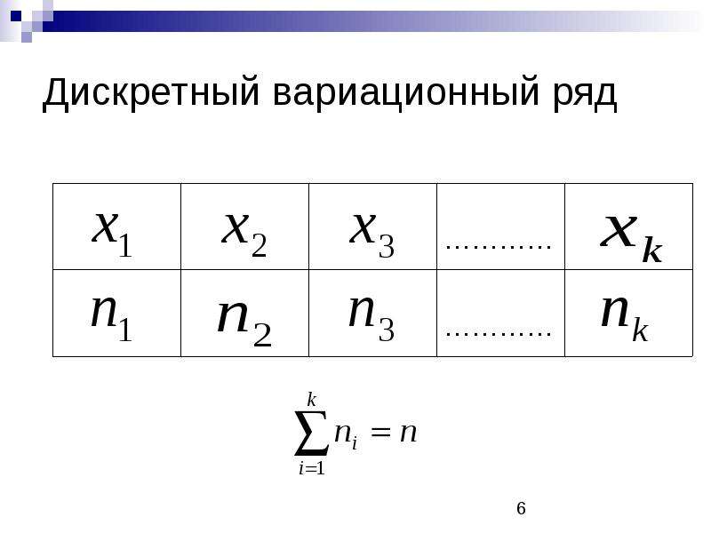 Изображения какой графики кодируются методом описания контуров элементов в виде математических формул